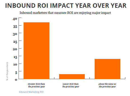 Inbound_ROI_r_for_r