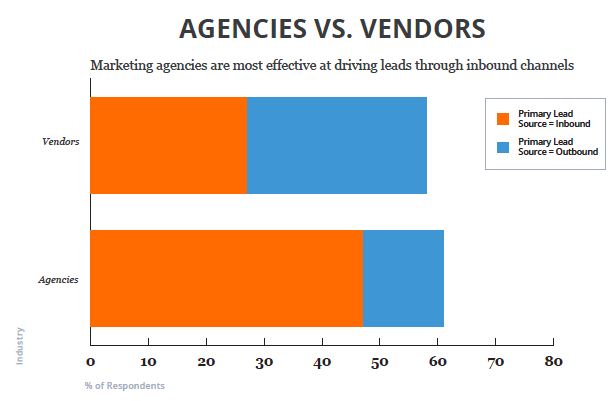 Inbound_marketing_byrer_og_bedrifter