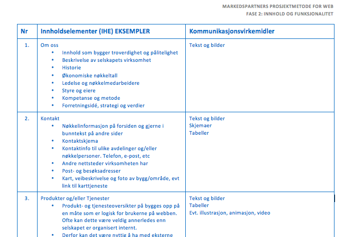 Innholdselementer