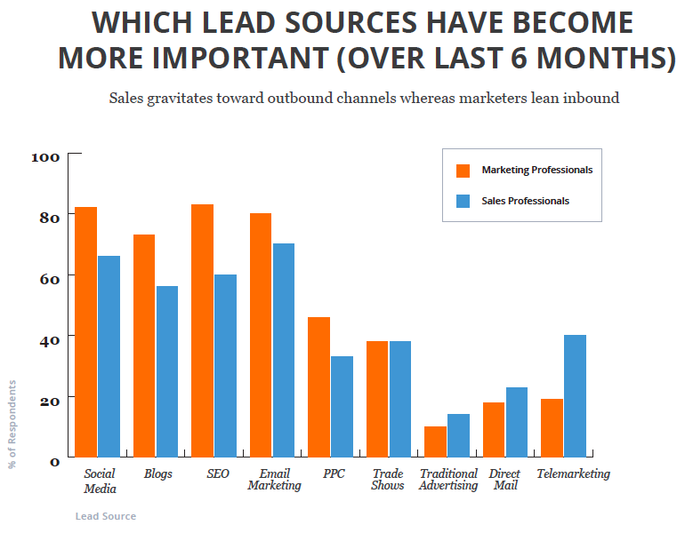 Kilder_til_leads_2_markedsfrere_og_selgere