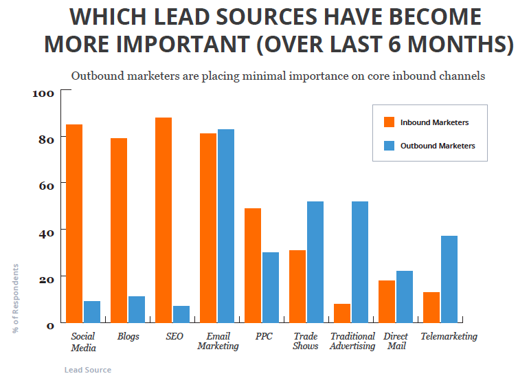 Kilder_til_leads_markedsfrere_og_selgere