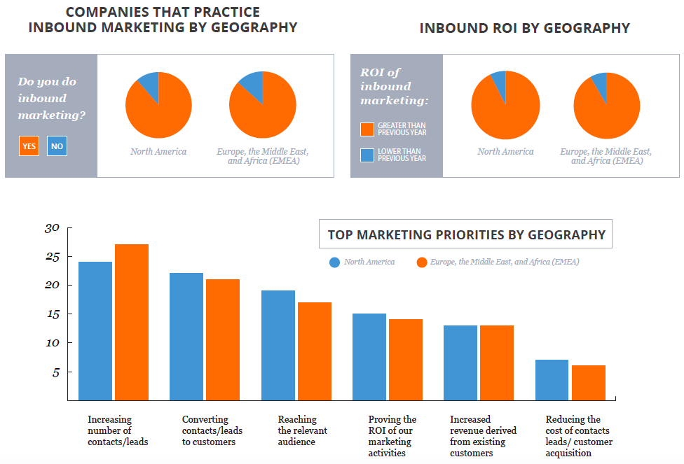 State_of_inbound_marketing_geografi