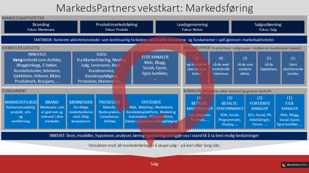 Slik_utarbeider_du_det_beste_markedsforingsbudsjettet